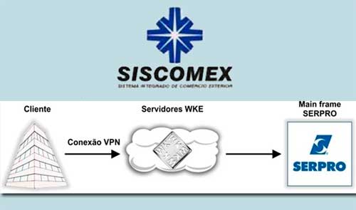 VPN Siscomex